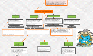 clasificación de los contaminantes