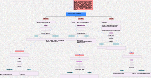Elementos de la estrategia de operaciones