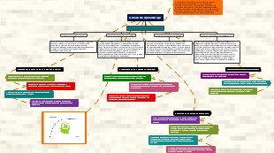 Curvas de Aprendizaje