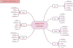Adjective Suffixes