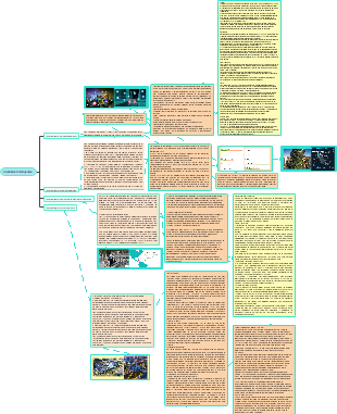 Ciudades Inteligentes