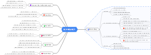 3C PROJECT 思维导图