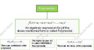 Polynomials