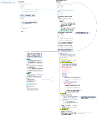 MAPA MENTAL DO SIPIA CONSELHO TUTELAR