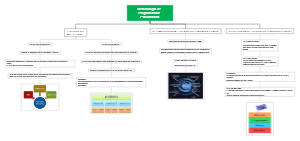Metodología de Programación estructurada