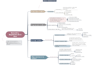 Ejecución y Seguimiento de la Obra