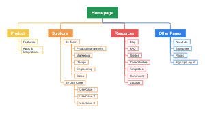 sitemap