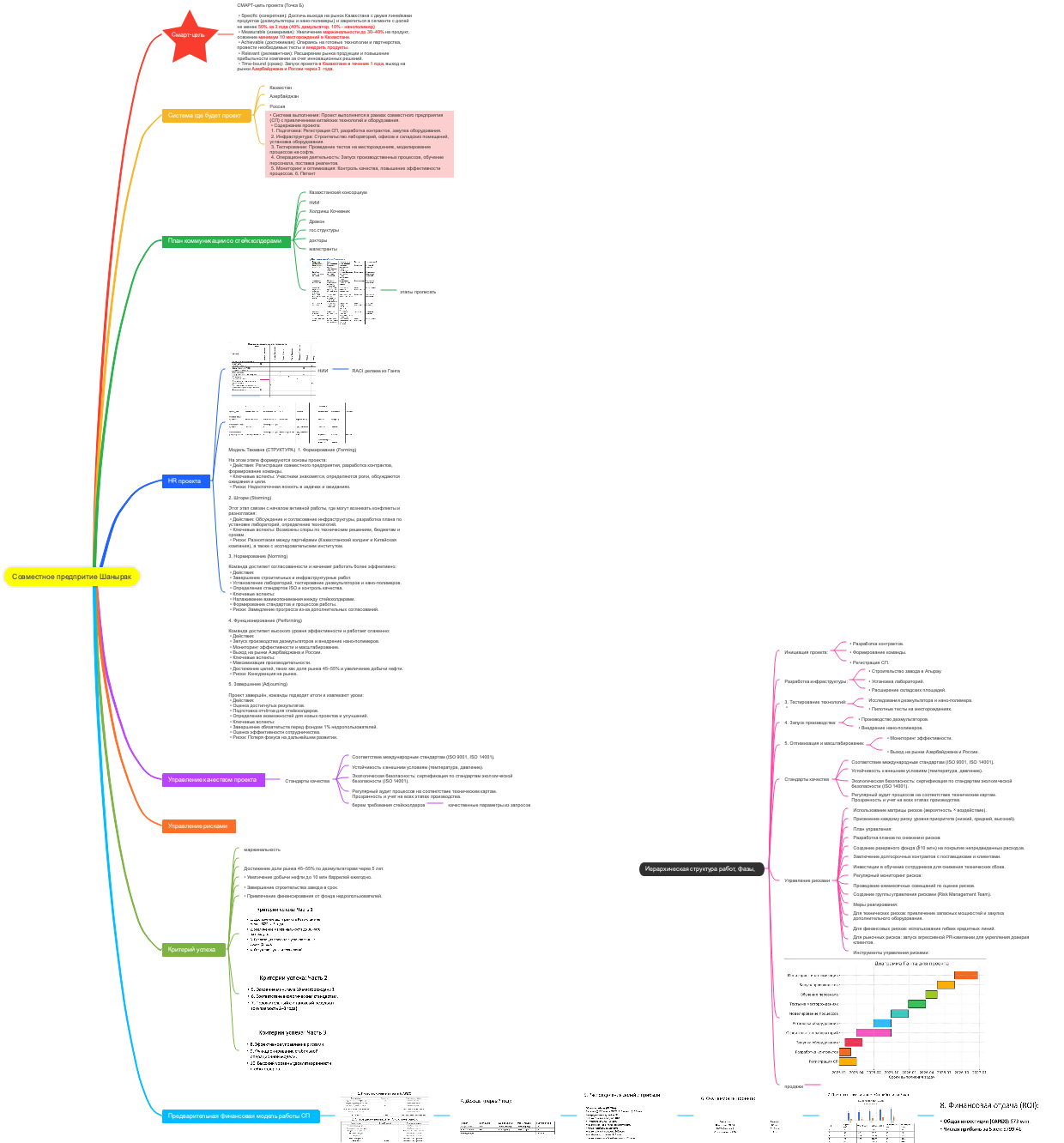 Совместное кредитирование Швейцарии