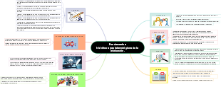 Fundamentos históricos y epistemológicos de la evaluación.