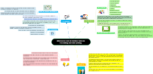 Differences and similarities between translating and interpreting.