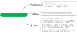 A mind map for preserving book data analysis