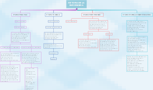 HISTORIA DE LA ENFERMERIA