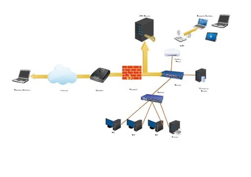 VPN Network Architecture