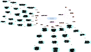 emprendimiento y emprendedores