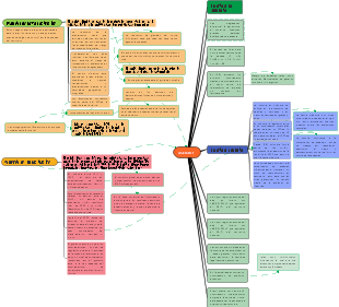 Zoocria en la amazonia