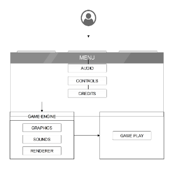 Video Game Menu Interface Diagram