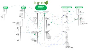 Schema_begreenKnowledgeBase