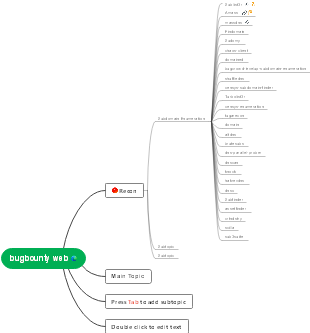 Mind map of vulnerability reward websites