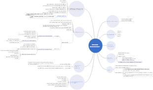 Revenue Management: Fondamenti per l’Alberghiero