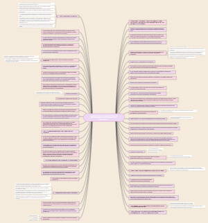 A Mind Map for Teaching Research