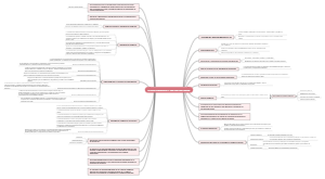 Synaptic Chemistry and Psychopharmacology