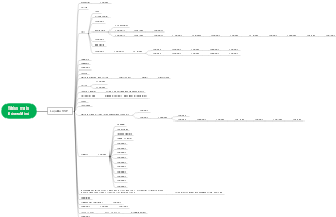 Welcome to EdrawMind's mind map