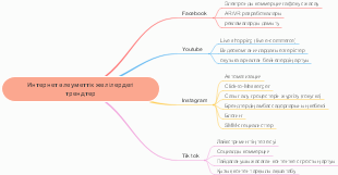 Trends Shaping the Landscape of Internet Social Networks