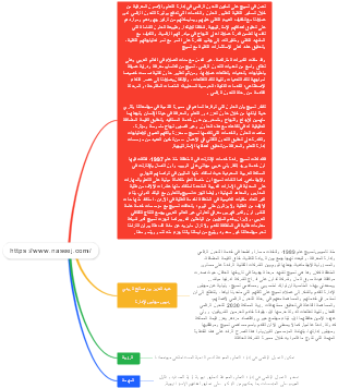 Empowering Learning and Knowledge Management