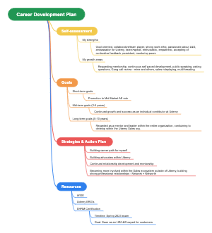 Career Development Plan