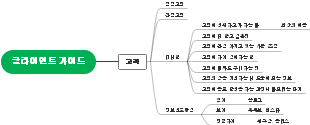 고객 분석 가이드