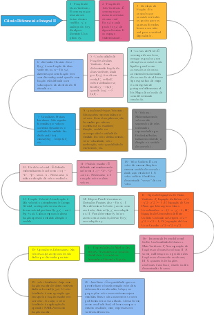 Cálculo Diferencial e Integral II