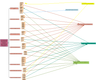 Correspondencia entre Grupos de Procesos y Áreas de Conocimiento de la Dirección de Proyectos