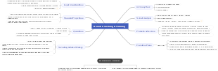 Business Plans Mindmap