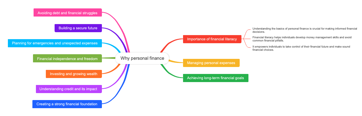 Why personal finance