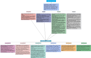 Historia de la ingenieria.