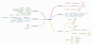 愛 + 1 工具客戶留存與費用提升策略架構