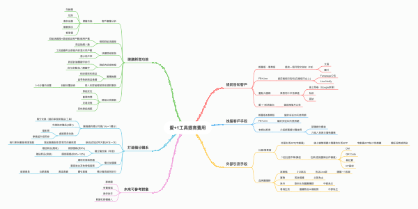 愛+1工具提高費用