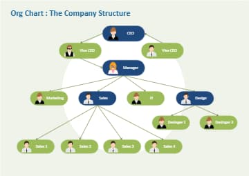 Hotel Organization Structure | EdrawMax Templates