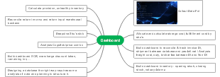 Mind map of dashboard