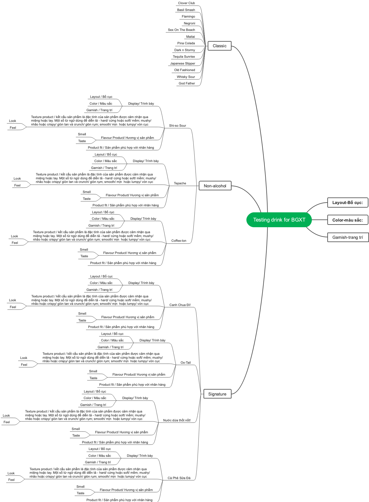 Mind map for BGXT testing beverages