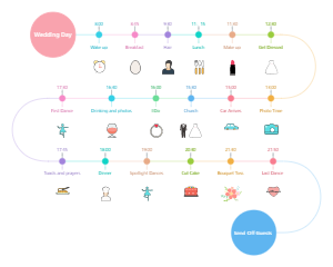 Wedding Day Timeline