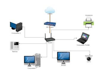 Network Monitoring and Internet Access Services Map