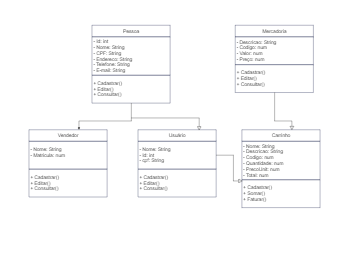 UML Diagram Template