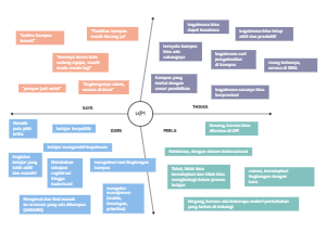 Analisis UPI dari Perspektif Says-Does-Feels-Thinks