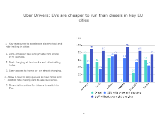 Uber Drivers- EVs Are Cheaper
