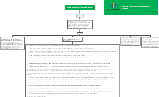 MINISTERIO DE TRANSPORTE 