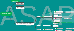 DEMOBLAZE 网站内容结构