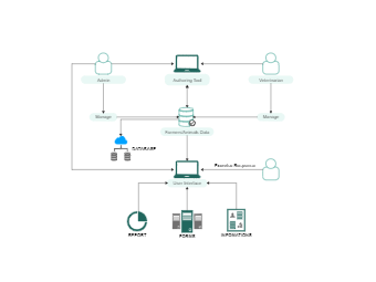 System Architecture Example for Veterinarians