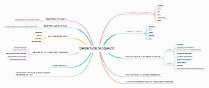 DISPOSITIVOS DE COMPUTO