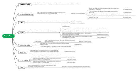 A mind map for demonstration